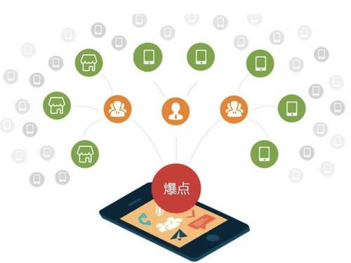 东乌珠穆沁为什么越来越多的企业通过软文营销来引流